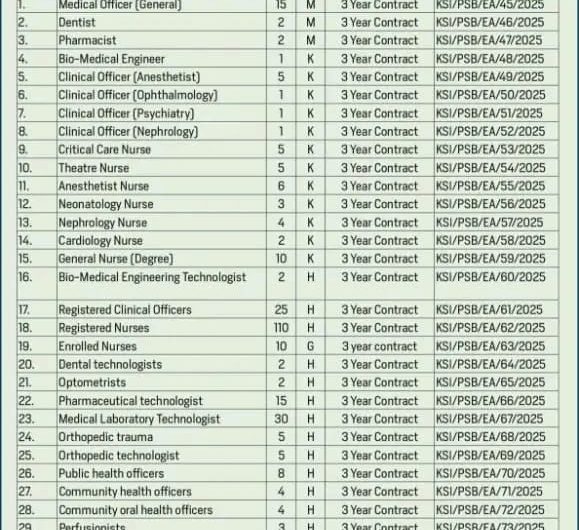 Kisii County Government Vacancies – October 2025